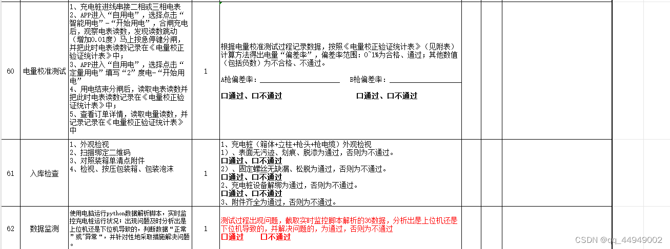 正邦科技（day3）