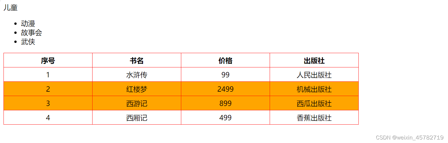 v-if及v-for、computed计算属性的使用