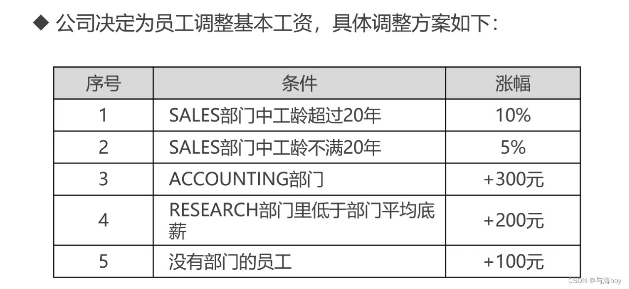 7.6 MySQL基本函数的使用(❤❤❤)