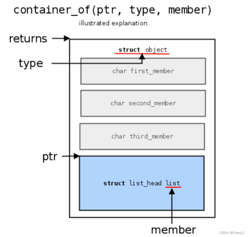 【Linux】container_of宏