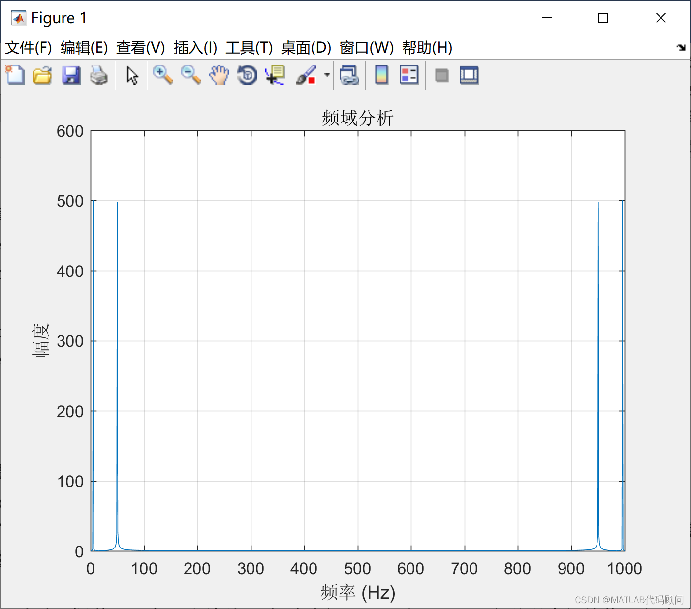 MATLAB频域分析(附完整代码)