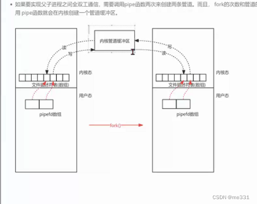 5.3 进程间通信管道和共享内存