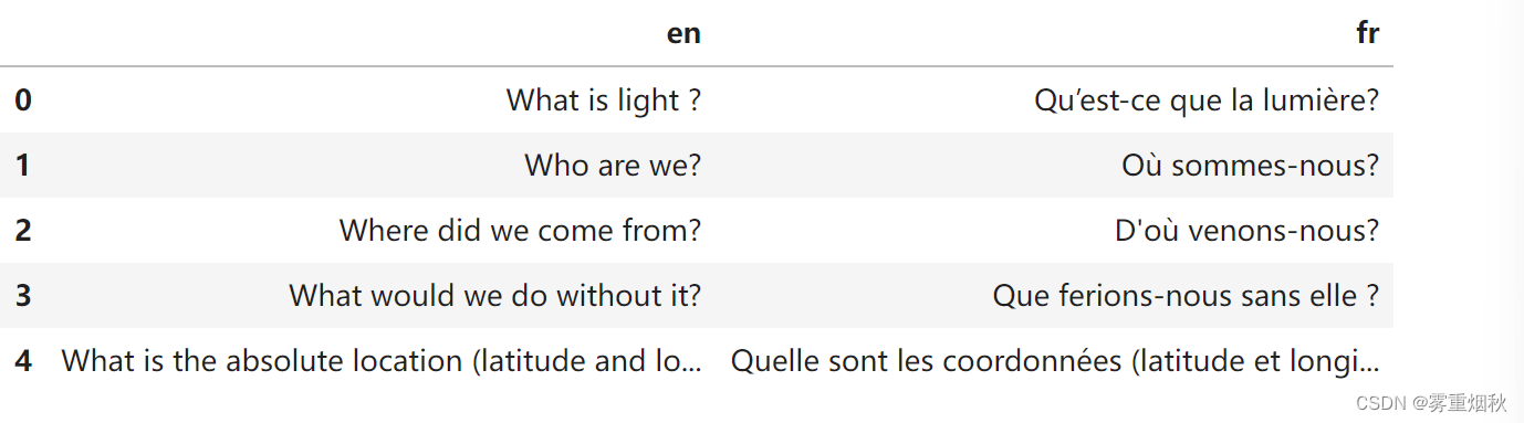 course-nlp——7-seq2seq-translation