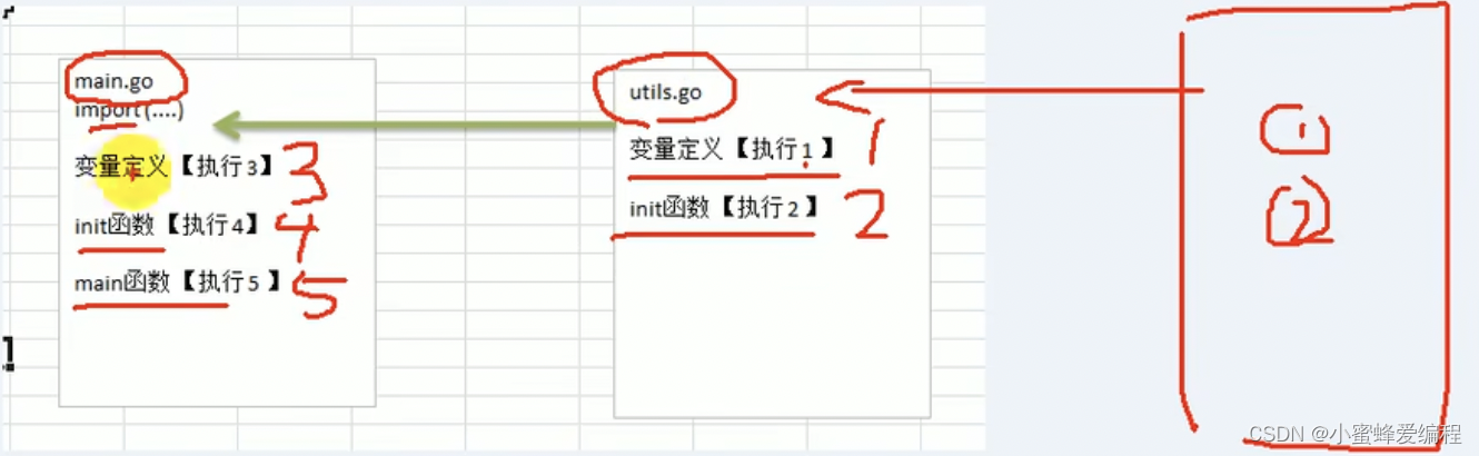 go语言函数二、init函数定义与作用