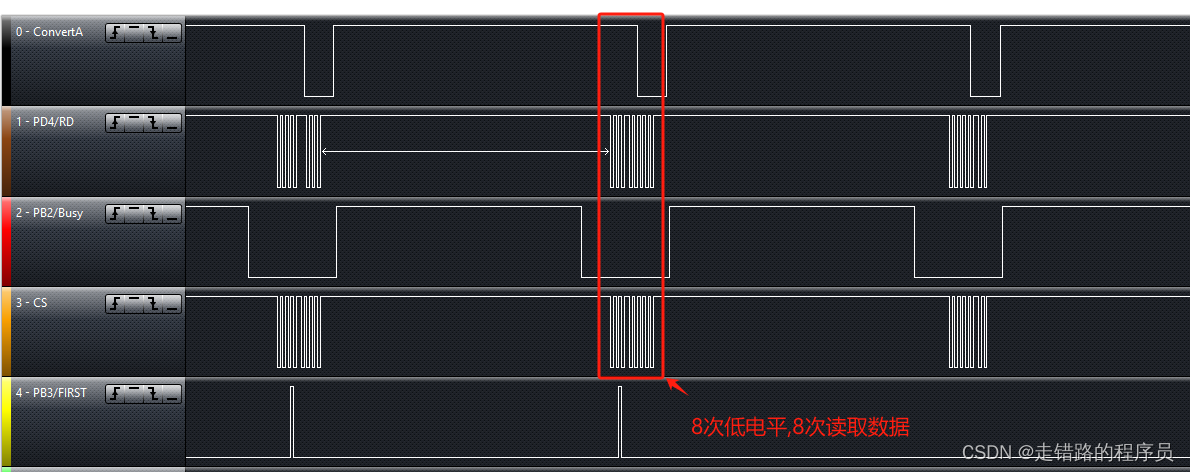 STM32F407 FSMC并口读取AD7606