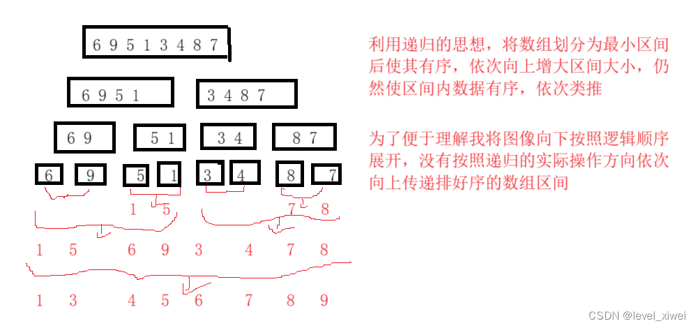 排序方法大汇总