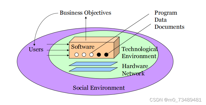 Constituents of a software system: one more step