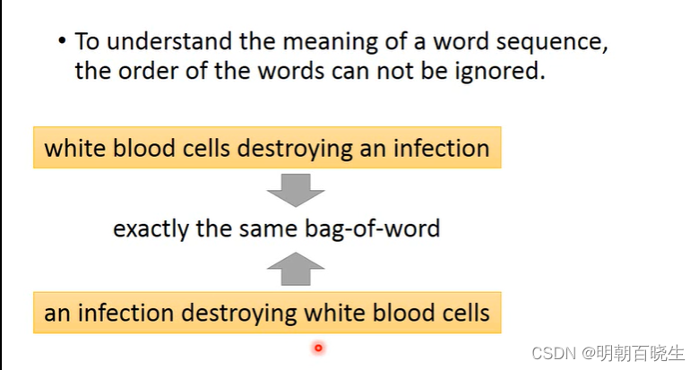 【PyTorch][chapter 14][李宏毅深度学习][Word Embedding]