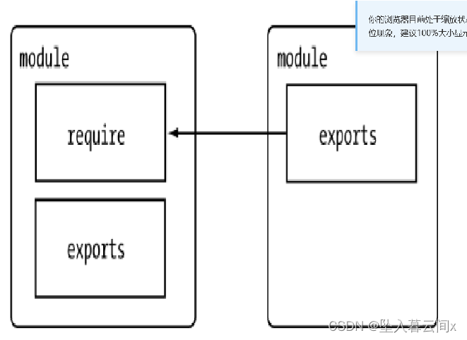 Node.js入门基础—day01