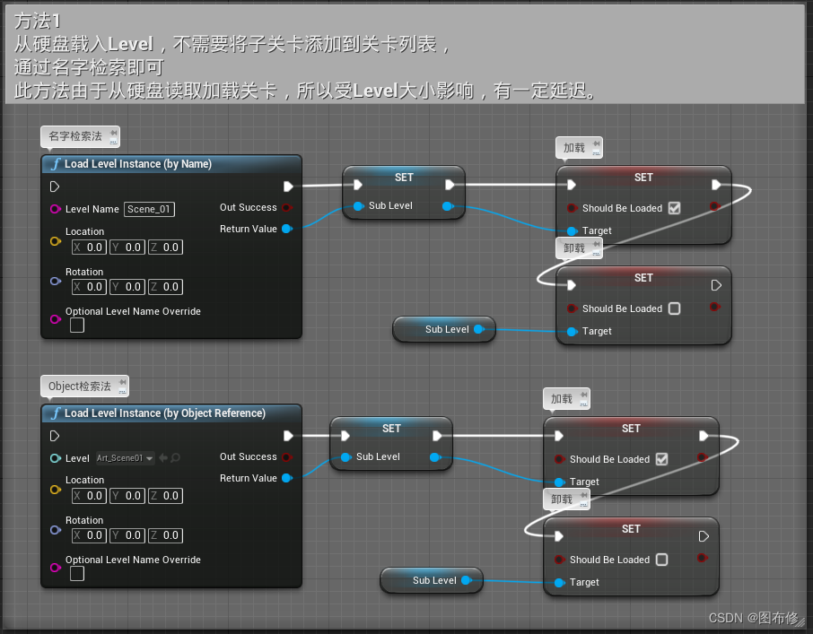 【快捷上手】UnrealEngine 的 关卡流 LevelStreaming 的三种加载方式