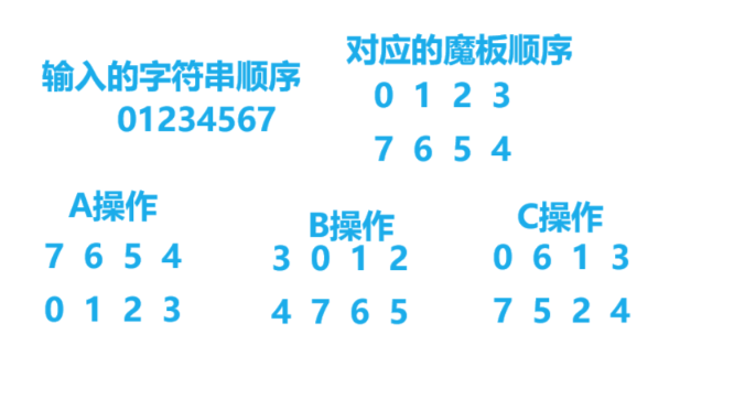 算法刷题day54：搜索（一）