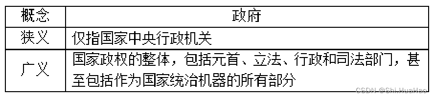 政府