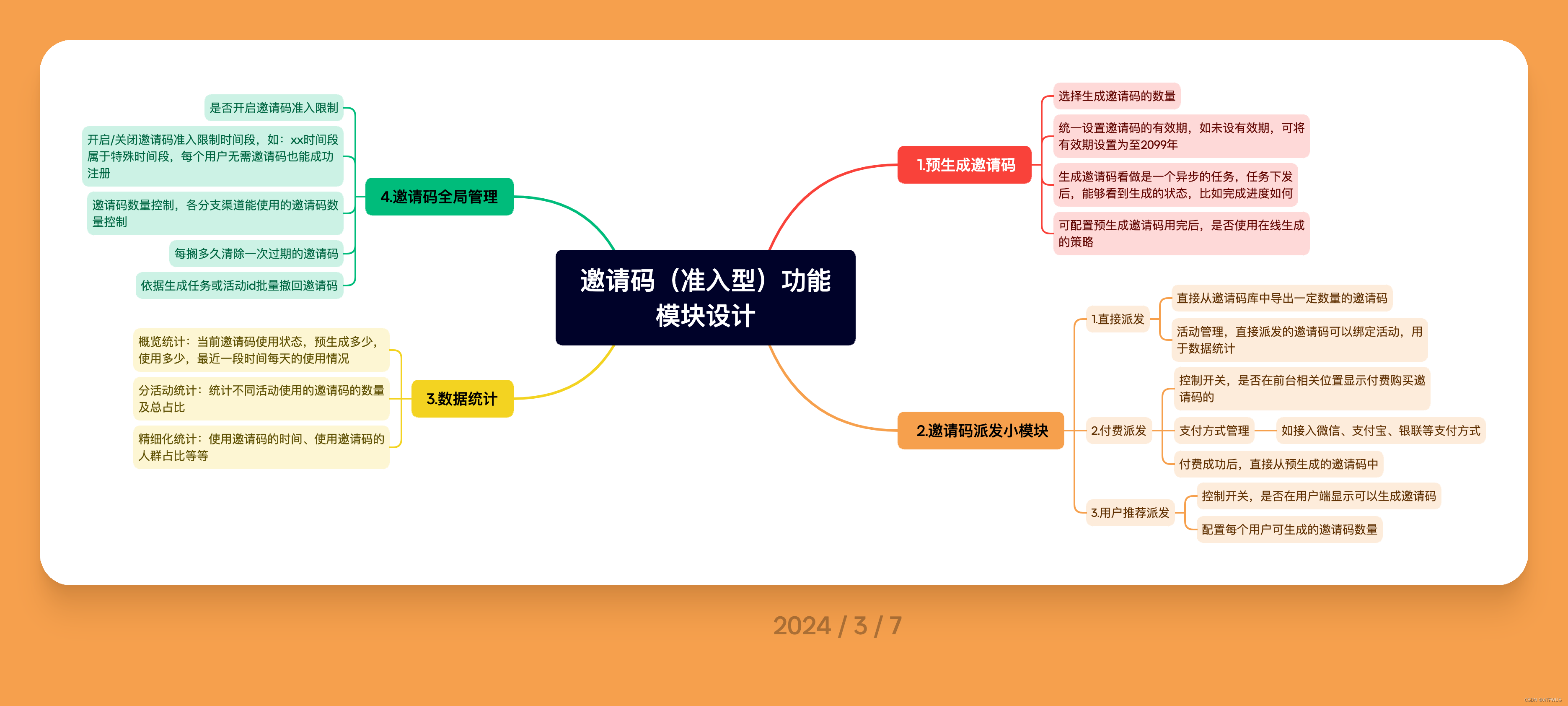 【邀请码体系设计】准入型邀请码的功能模块设计方案