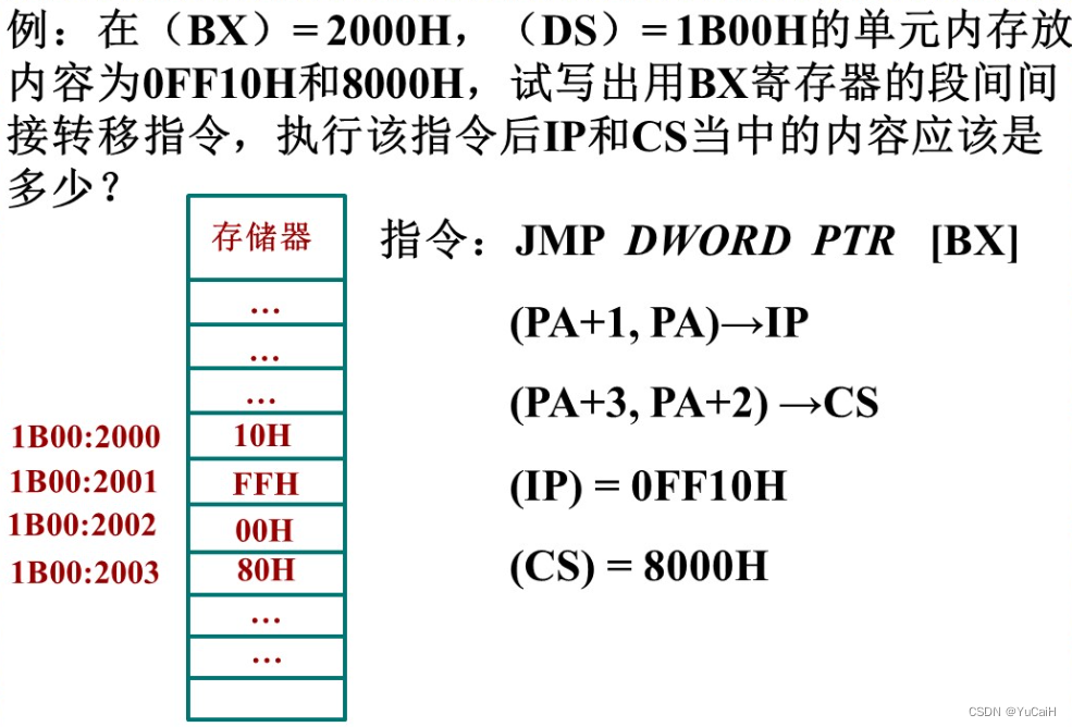 【<span style='color:red;'>汇编</span>】与转移地址有关<span style='color:red;'>的</span><span style='color:red;'>寻</span><span style='color:red;'>址</span><span style='color:red;'>方式</span>