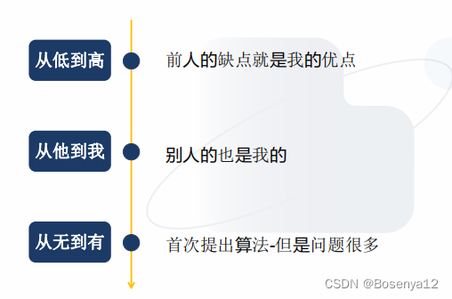 【学习笔记】论文创新点