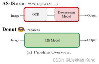 Pipeline Overview