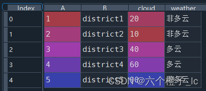 一分钟实现python对dataframe的某列进行一个范围值的挑选