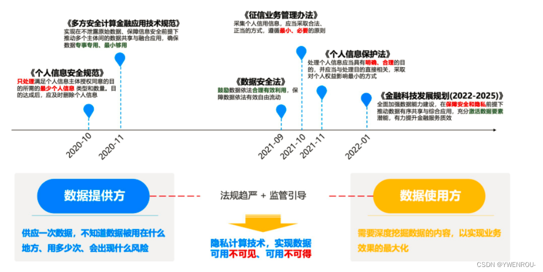 隐私计算实训营第九讲-隐语多方安全计算在安全核对的行业实践