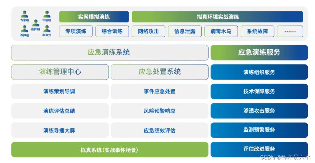 北京御星云信息技术有限公司_网御星云ism_网御星云