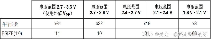 8、内部FLASH模拟EEPROM实验(STM32F407)