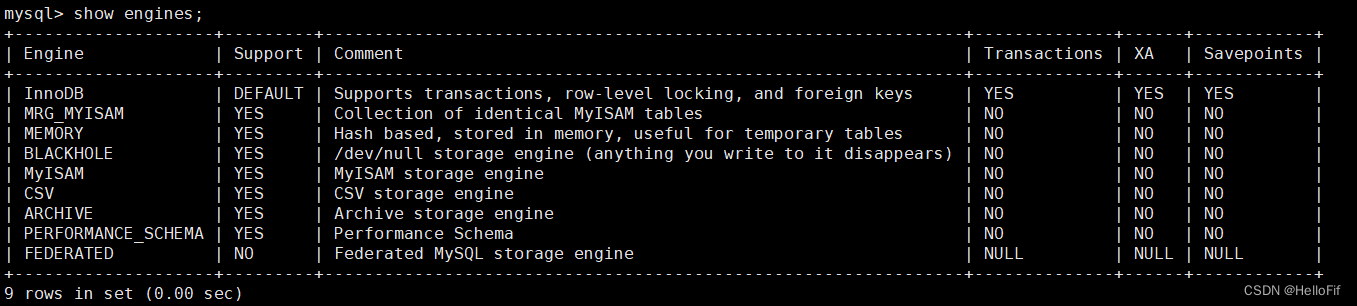 【<span style='color:red;'>MySQL</span>】的<span style='color:red;'>相关</span><span style='color:red;'>面试</span><span style='color:red;'>题</span>