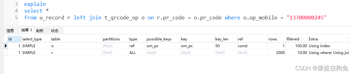 Mysql索引案例分析