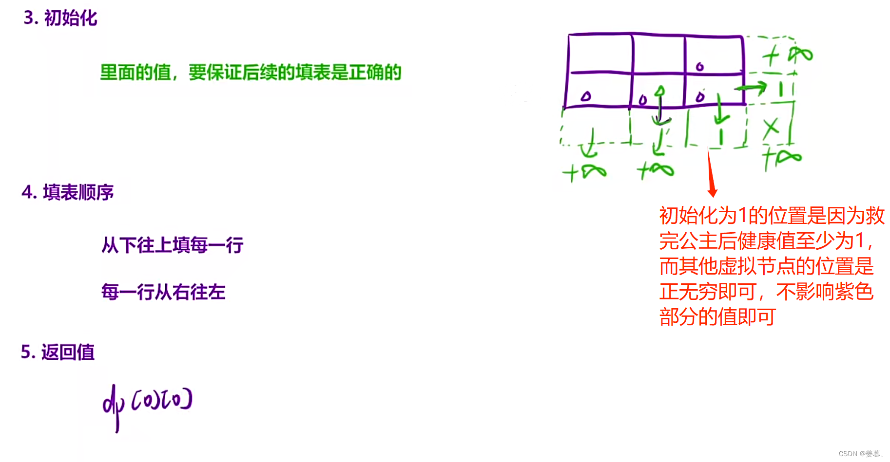 【动态规划精选题目】2、路径问题模型