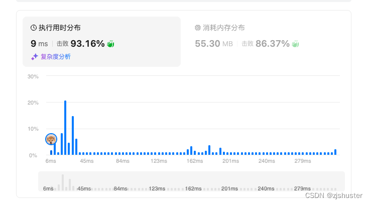 Leetcode84 柱状图中最大的矩形