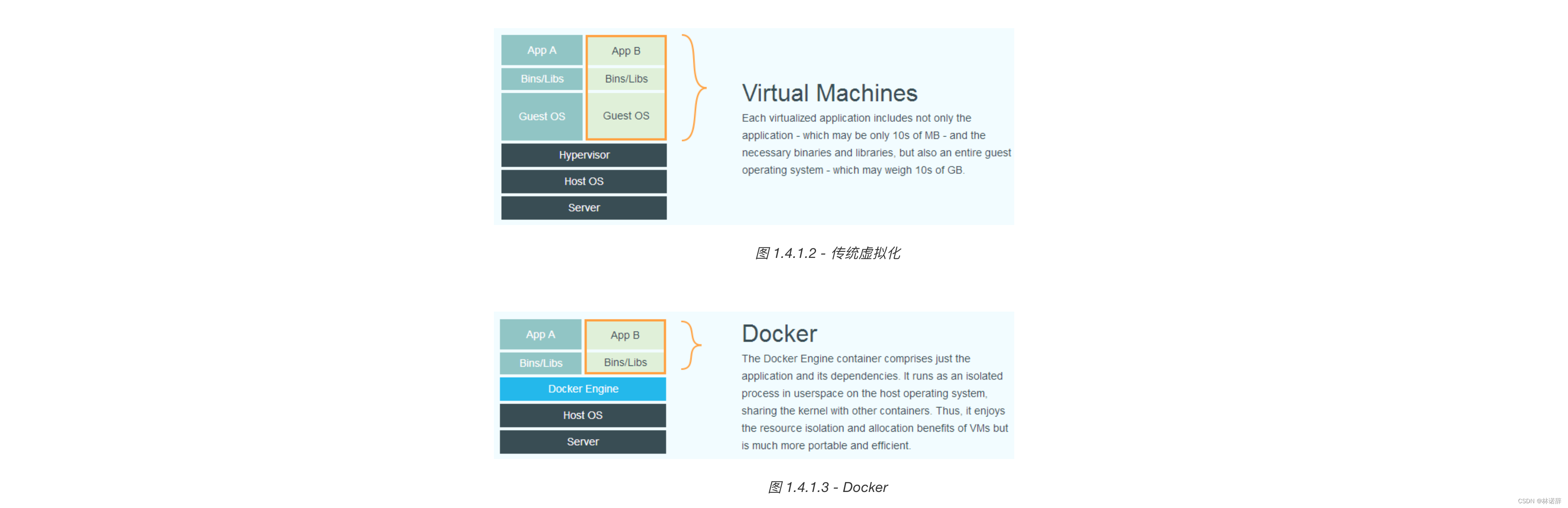 什么是 Docker