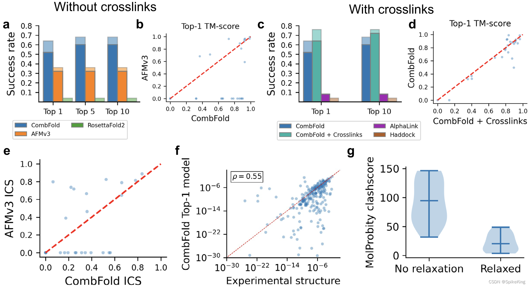 Paper - CombFold: predicting structures of large protein assemblies 论文简读