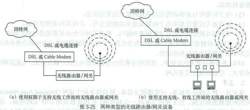 第3章 接入网