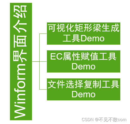 Bentley二次开发教程27-交互窗口-案例实战1-可视化矩形梁生成工具