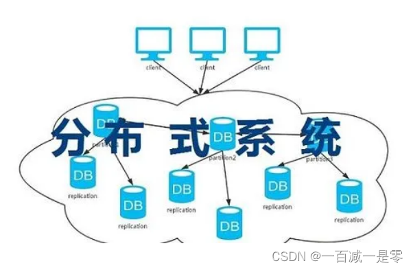 分布式(计算机算法)