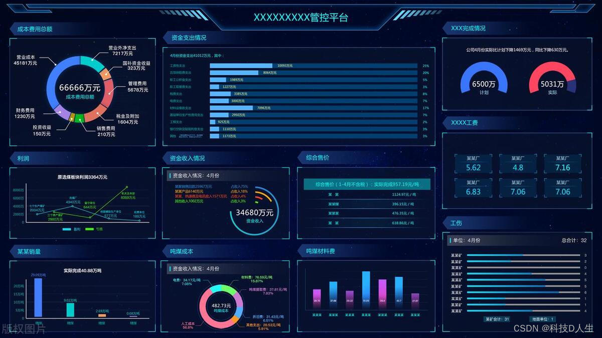 15个热门的开源数据可视化项目