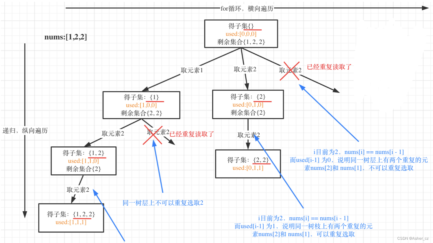 算法 day28 回溯4