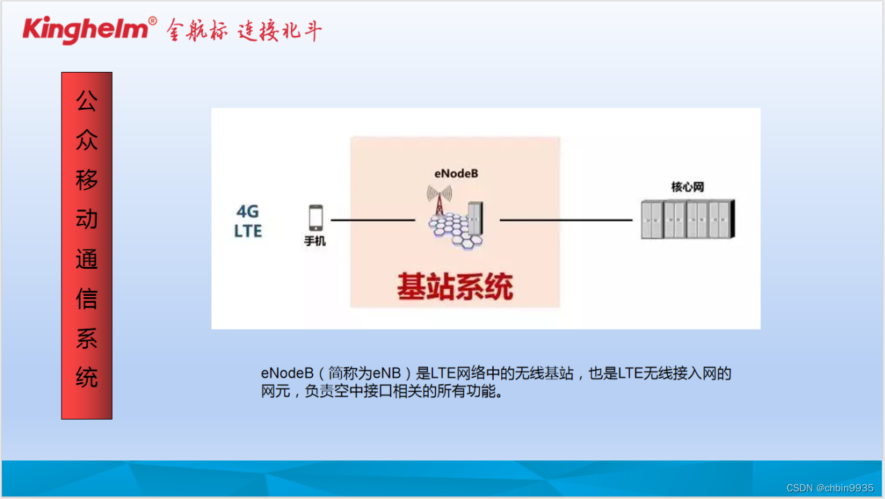 宋仕强论道之华强北的商业配套（十三）