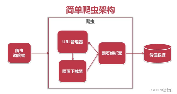 大学生如何当一个程序员——第三篇：热门专业学习之路3