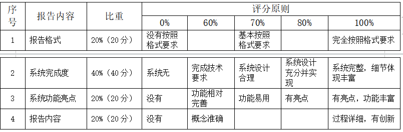 爬虫课程考试<span style='color:red;'>方式</span><span style='color:red;'>说明</span>