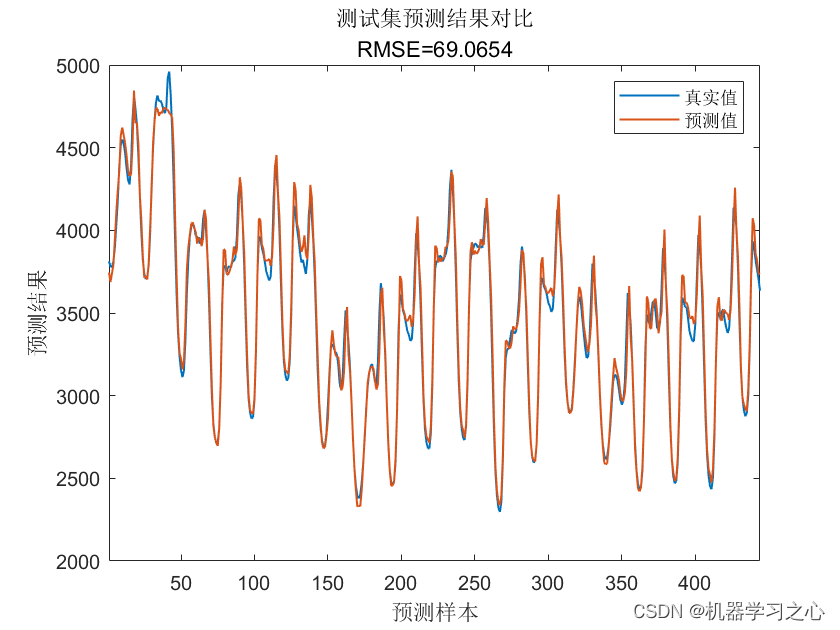 <span style='color:red;'>时序</span>预测 | <span style='color:red;'>Matlab</span><span style='color:red;'>实现</span>GJO-<span style='color:red;'>VMD</span>-LSTM金豺-<span style='color:red;'>变</span><span style='color:red;'>分</span><span style='color:red;'>模</span><span style='color:red;'>态</span><span style='color:red;'>分解</span>-长短期记忆网络<span style='color:red;'>时间</span><span style='color:red;'>序列</span>预测