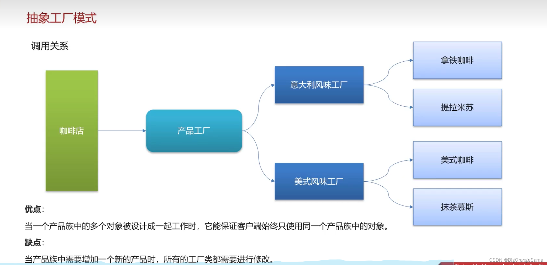 java八股 设计模式