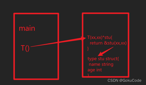 【GO语言卵细胞级别教程】11.探索Go语言的<span style='color:red;'>面向</span>对象编程之美（含源码仅<span style='color:red;'>此</span><span style='color:red;'>一</span><span style='color:red;'>份</span>，先到先得）