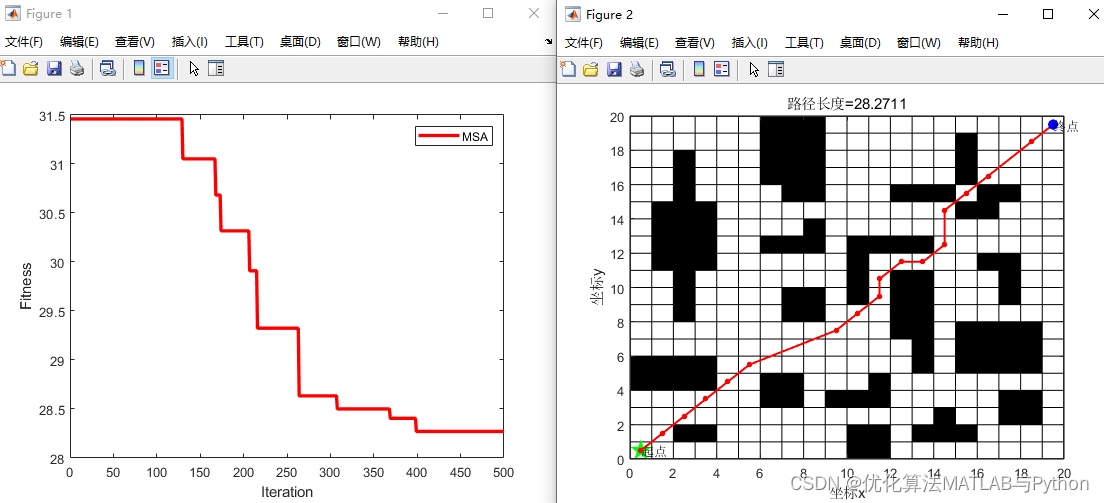 栅格地图路径规划：基于螳螂搜索算法（Mantis Search Algorithm，MSA）的机器人路径规划（提供MATLAB代码）