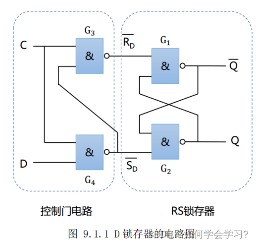 请添加图片描述