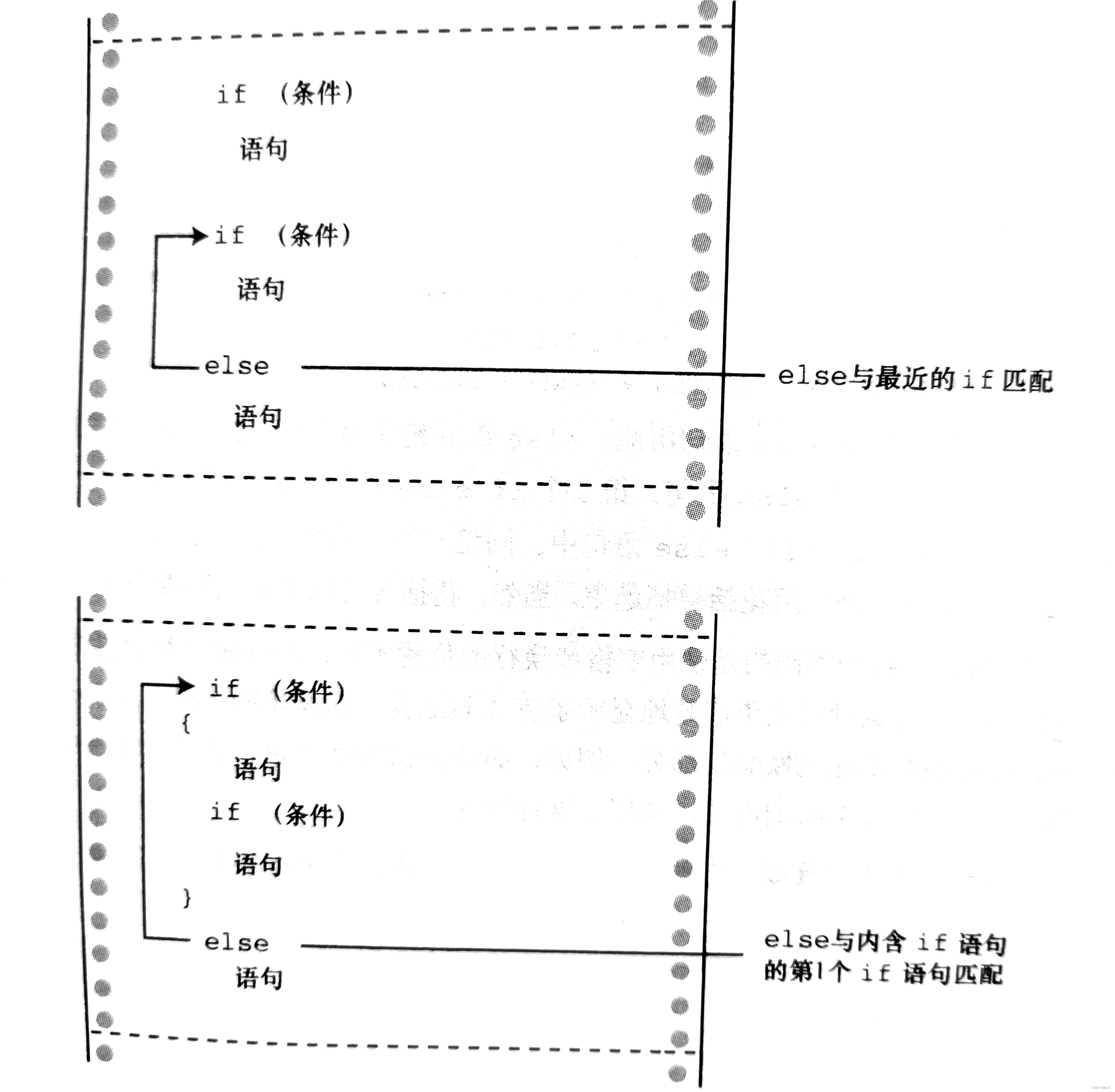 if else语句、ctype.h系列的字符函数、多重选择else if