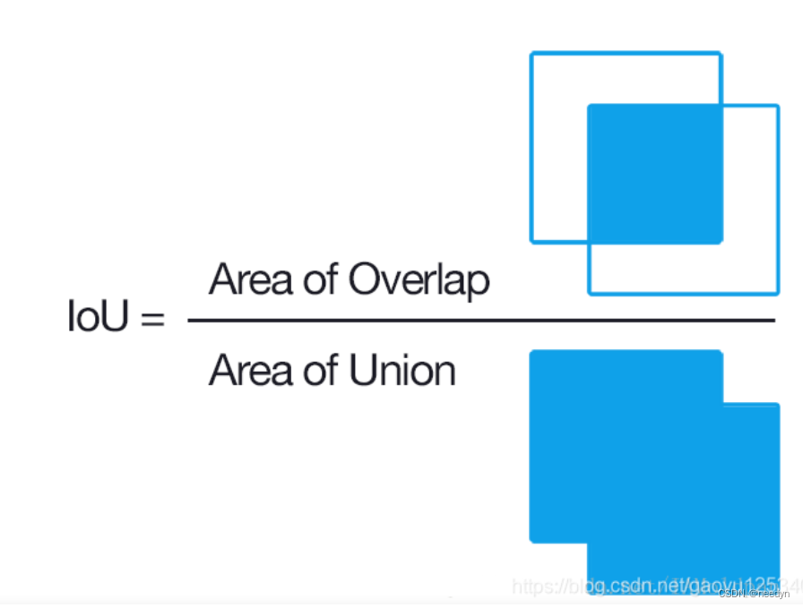IoU的计算