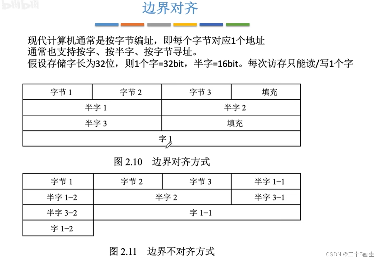 大小端、结构体对齐