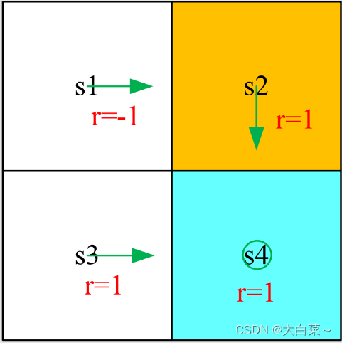 【RL】Bellman Equation （贝尔曼等式）