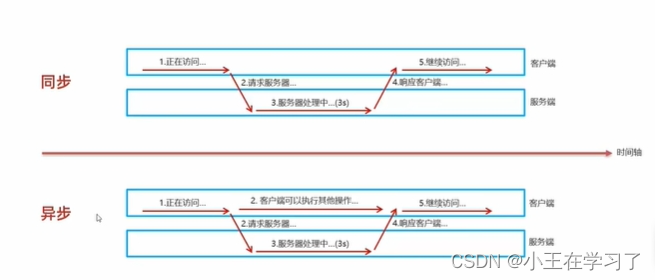 AJAX——介绍