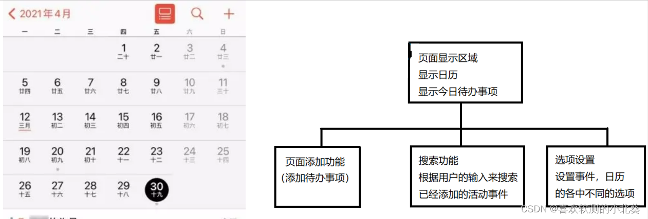 【展望2024】，从软件测试用例开始学习起