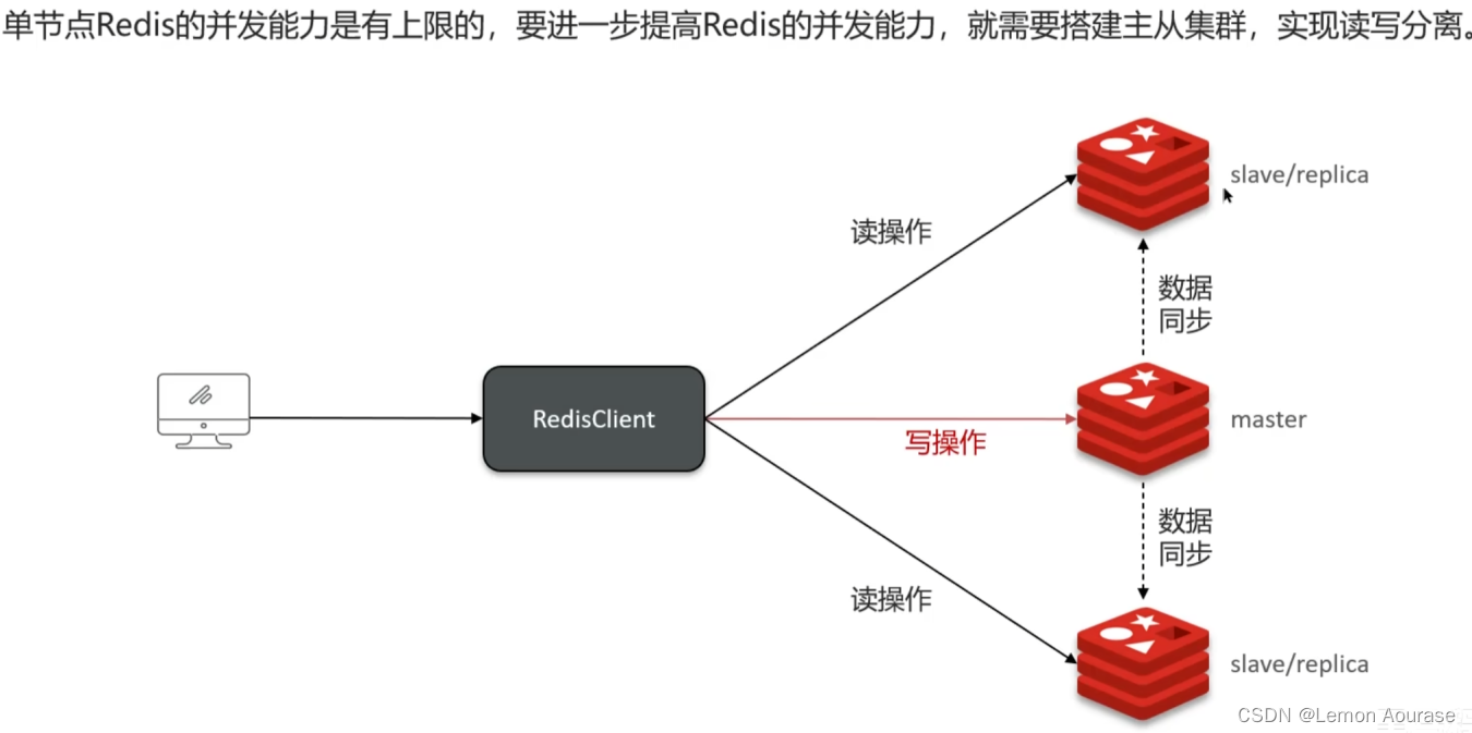 【Redis】Redis<span style='color:red;'>面试</span><span style='color:red;'>热点</span>